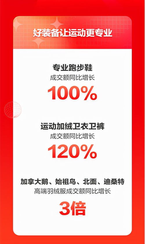 智能跳繩引領健身新風潮，京東運動11.11民俗用品銷售亮眼